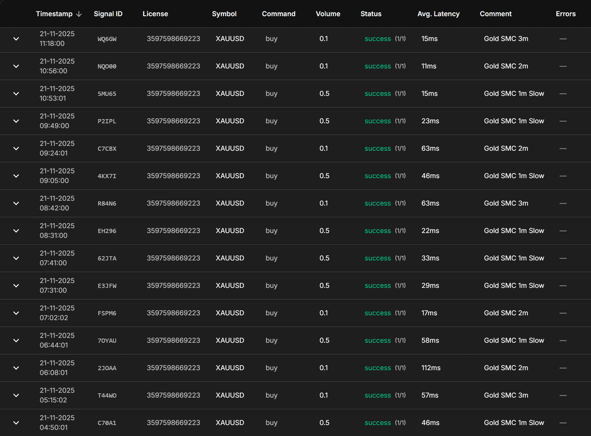 Lightning-Fast Execution