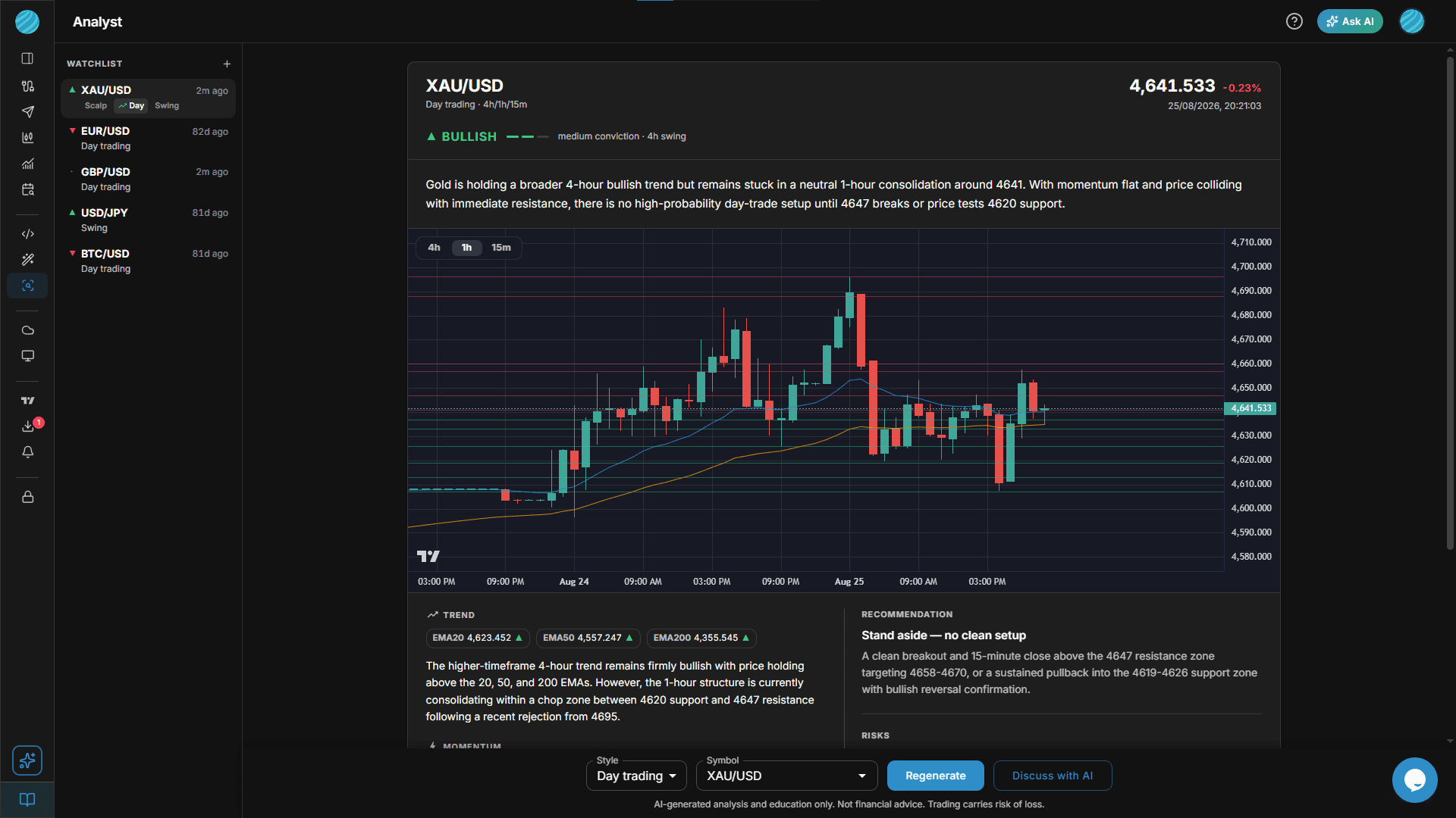 The TradeSgnl Market Analyst reading XAU/USD: a bullish 4-hour trend with the EMA levels listed, and a recommendation to stand aside because there is no clean day-trade setup yet